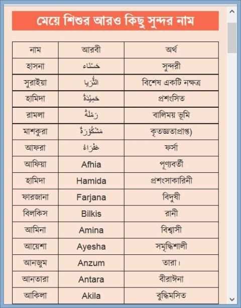শিশুর সুন্দর ও অর্থপূর্ণ নাম скриншот 10