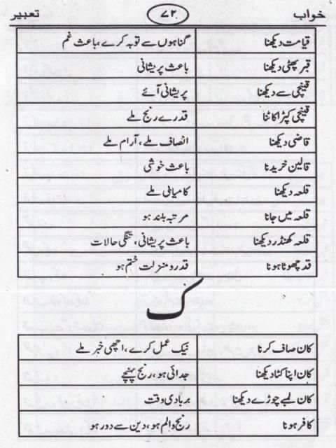Khwab Ki Tabeer screenshot 2