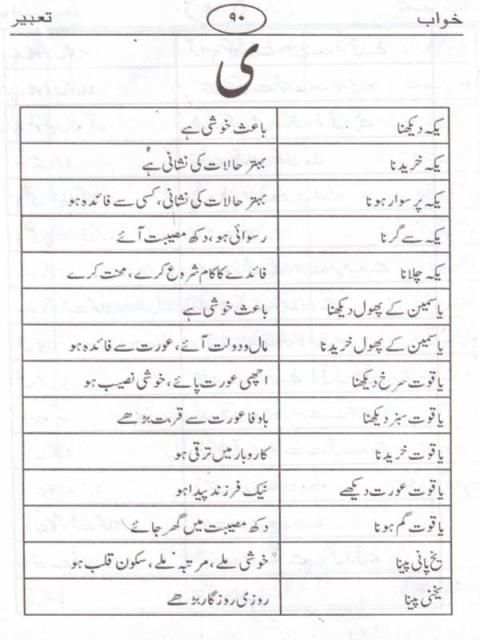 Khwab Ki Tabeer screenshot 3