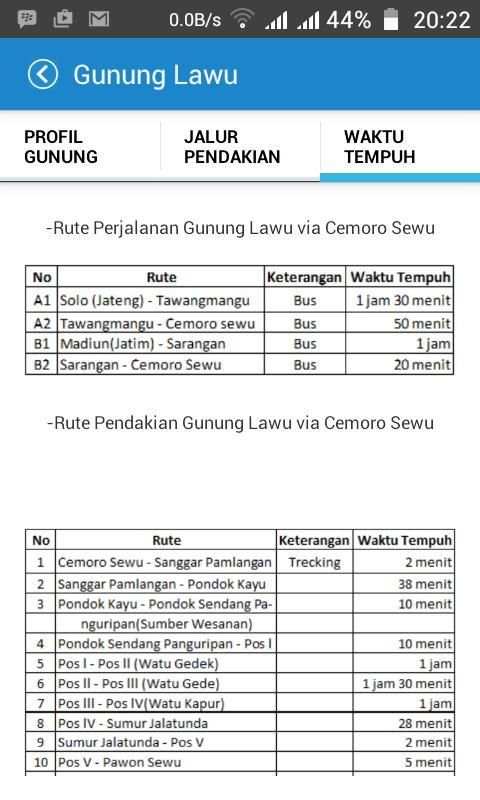 Panduan Mendaki Gunung screenshot 3