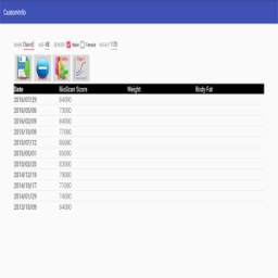 Antioxidants Index Management