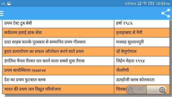 INDIA GK भारत का GK скриншот 6
