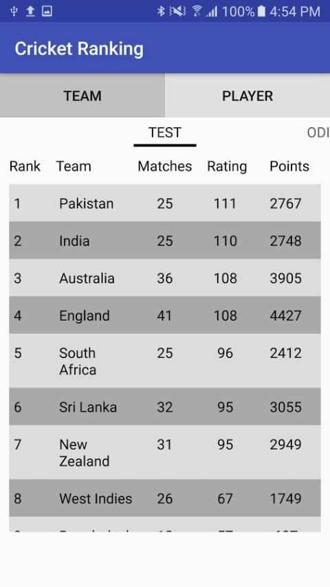 Cricket Ranking screenshot 3