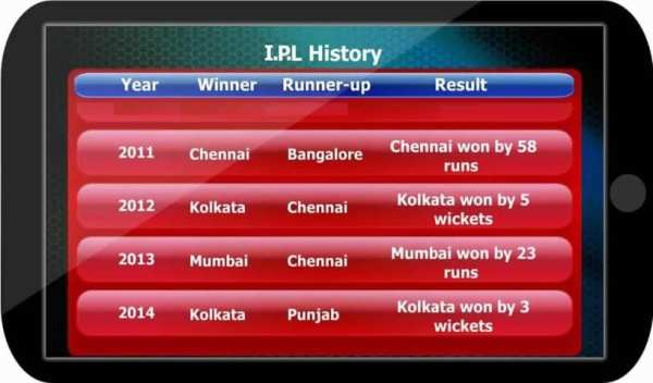Schedule for IPL 2016 स्क्रीनशॉट 1