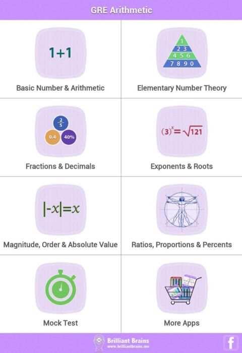 GRE Math Arithmetic Review LE скриншот 8