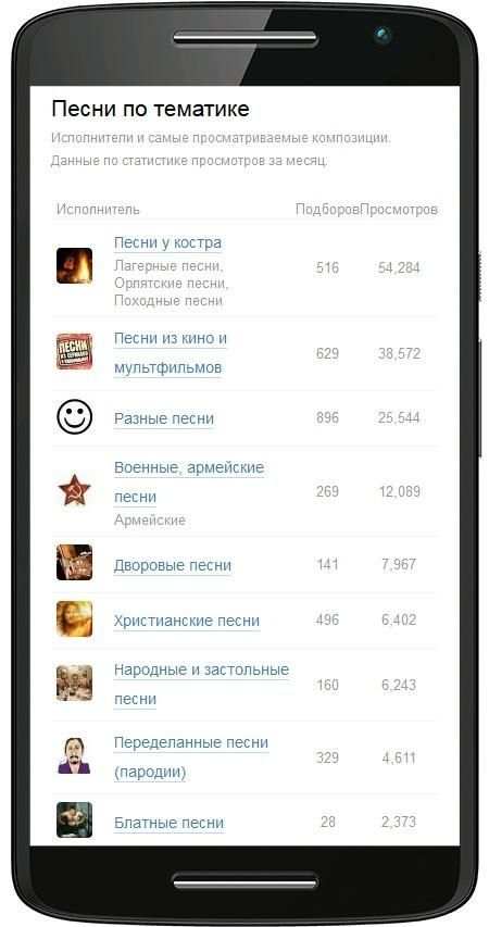Песни с аккордами скриншот 5