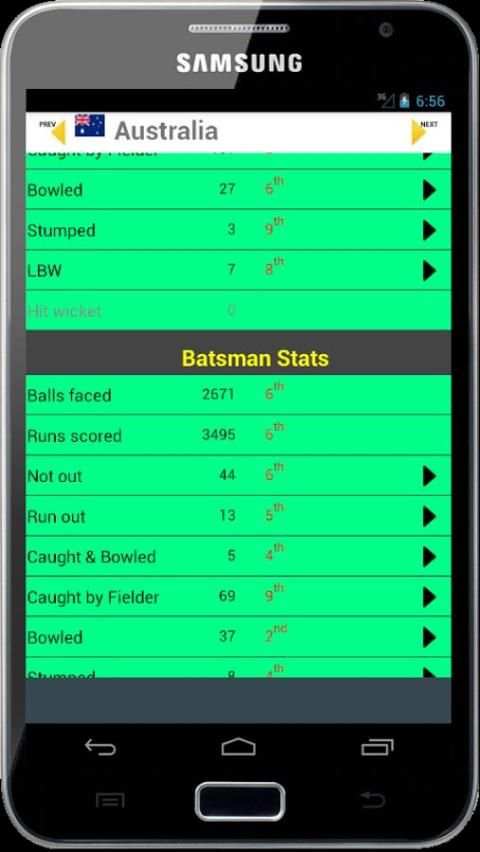 Stats of T20 Cricket World Cup 5 تصوير الشاشة