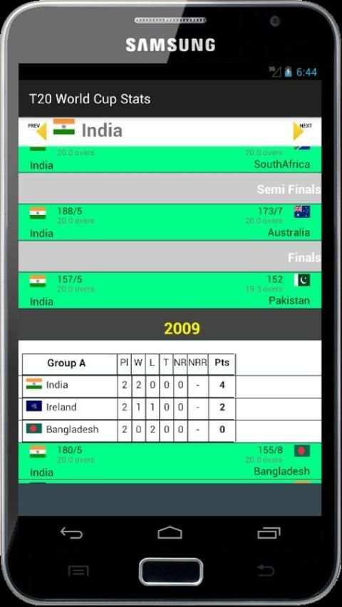 Stats of T20 Cricket World Cup स्क्रीनशॉट 3