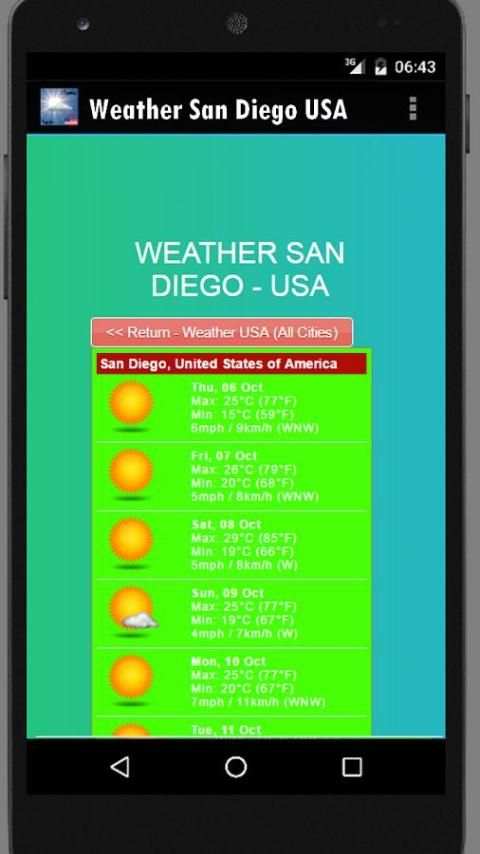 Weather San Diego USA скриншот 2