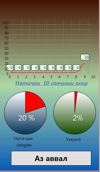 Тест аз Забони тоҷикӣ скриншот 1