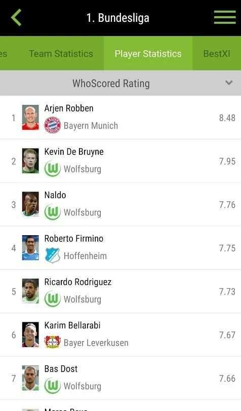 WhoScored Football App स्क्रीनशॉट 2