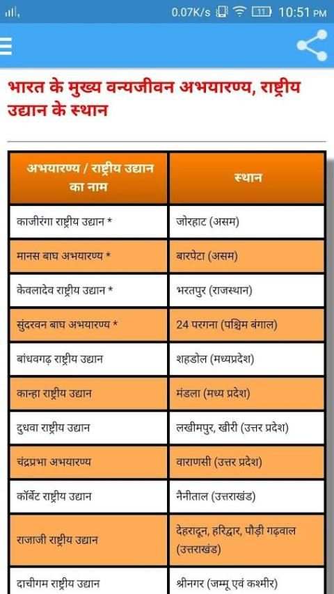 INDIA GK भारत का GK скриншот 15