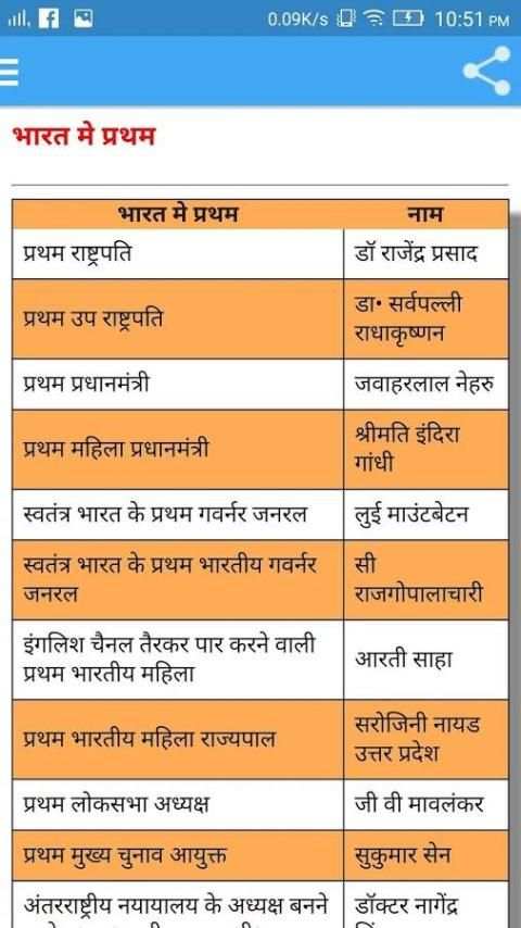 INDIA GK भारत का GK скриншот 8