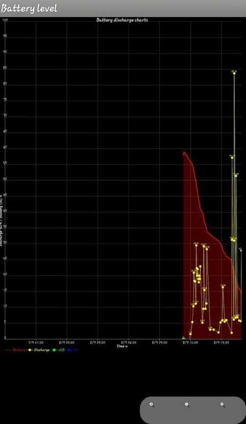 Battery Saver: Smart Optimaser screenshot 2