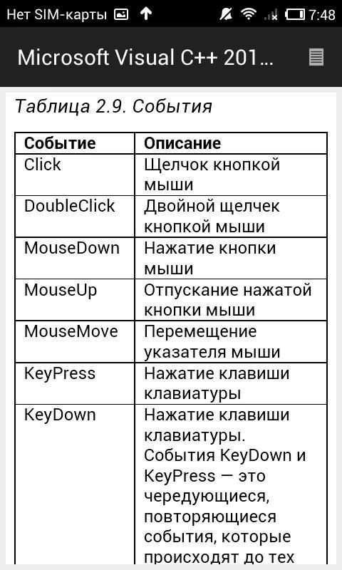 Visual C++ 2010 - первые шаги screenshot 3
