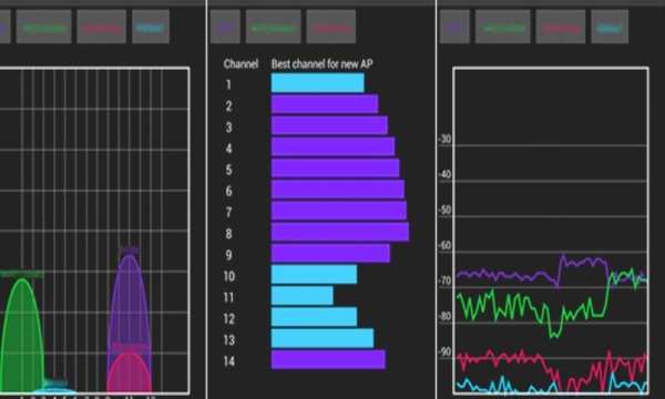 Wifi Master Analyzer 2 تصوير الشاشة