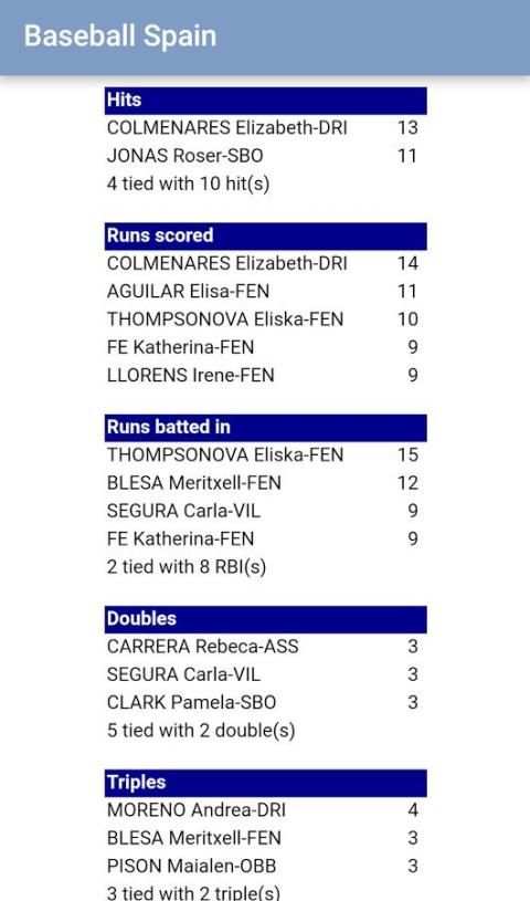 Baseball Spain screenshot 1