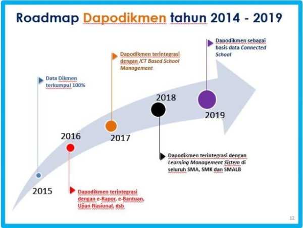 RoadMap Pendataan Dapodikmen скриншот 3