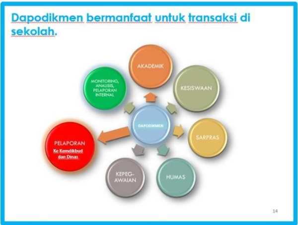 RoadMap Pendataan Dapodikmen скриншот 2