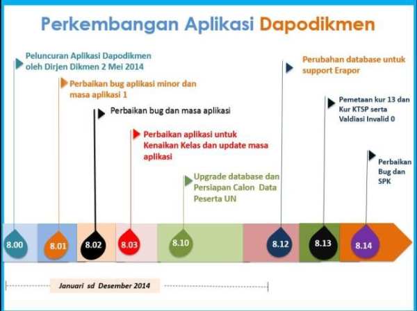 RoadMap Pendataan Dapodikmen скриншот 4