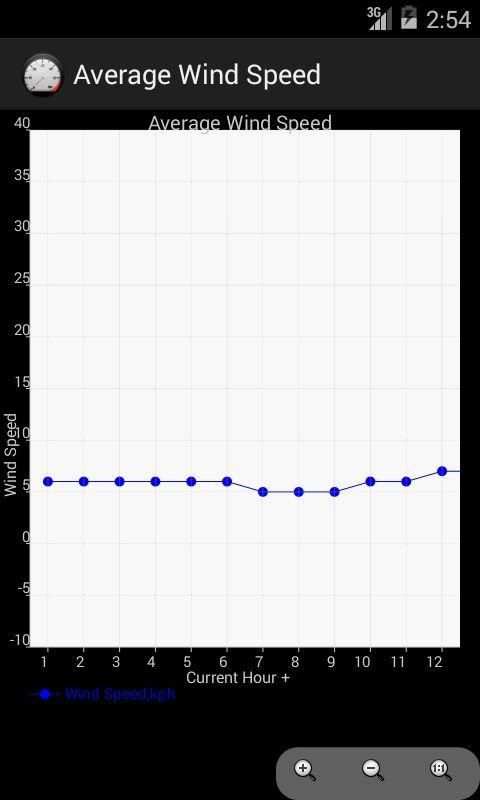 Digital Wind Meter screenshot 1