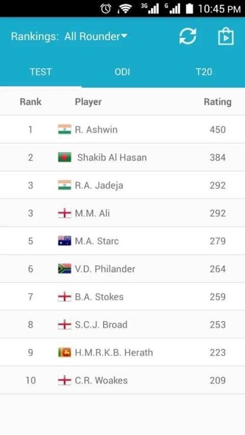 Cricket Rankings screenshot 6