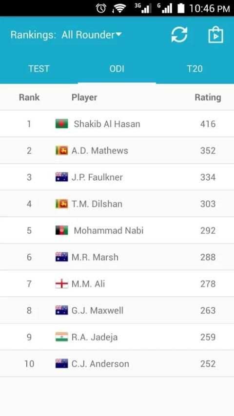 Cricket Rankings screenshot 5