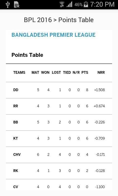 BPL T20 Cricket Updates screenshot 5