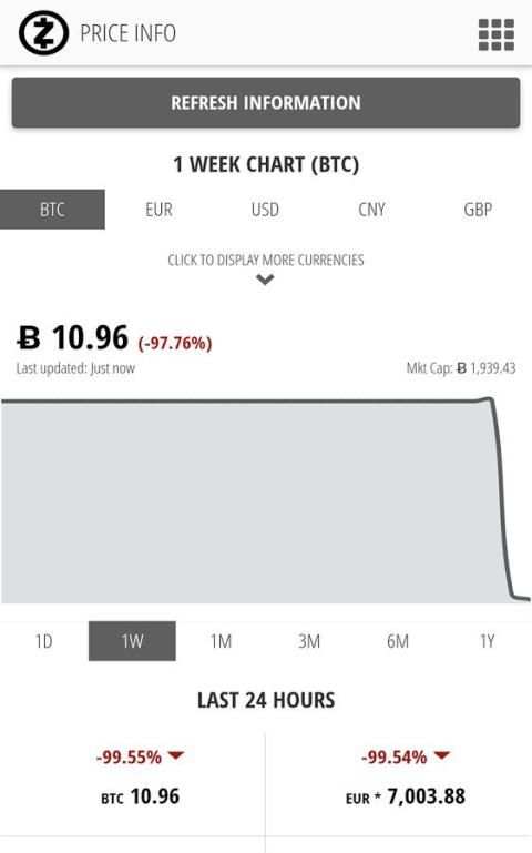 Zcash Stats screenshot 2