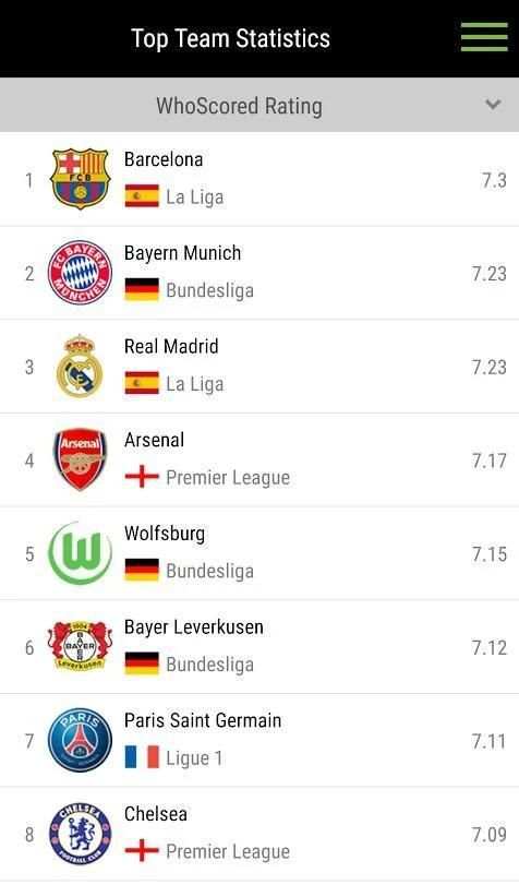 WhoScored Football App स्क्रीनशॉट 4