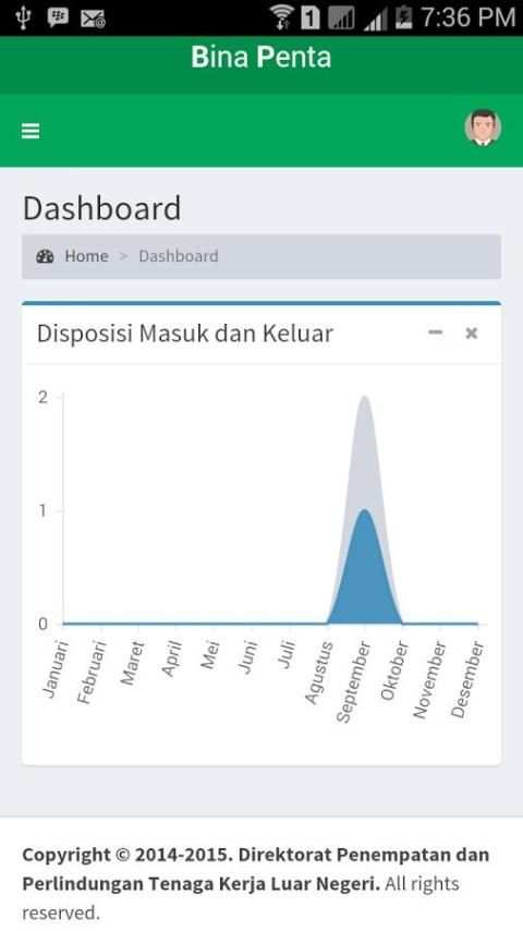DISPOSISI PTKLN screenshot 3