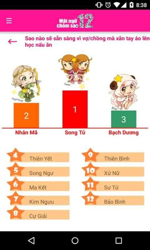 Mật Ngữ 12 Chòm Sao screenshot 6