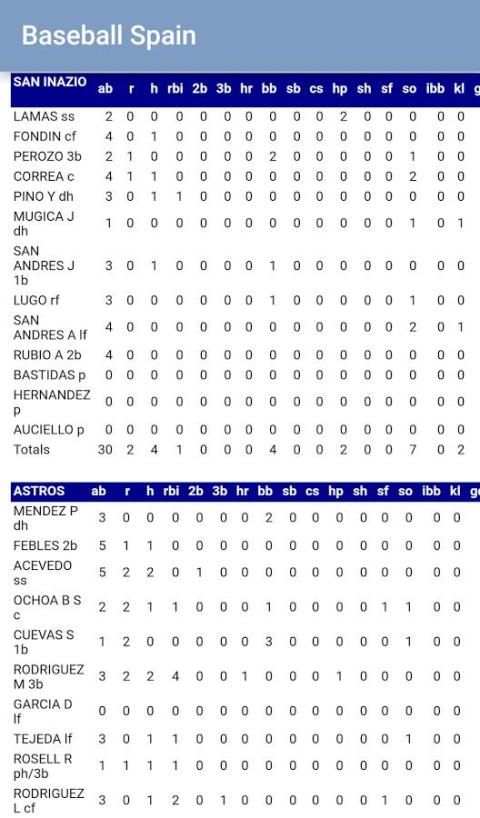 Baseball Spain screenshot 3