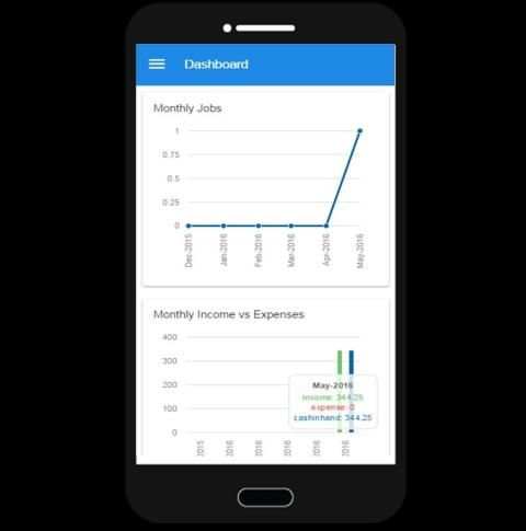 Smarty Jobber Lite screenshot 2