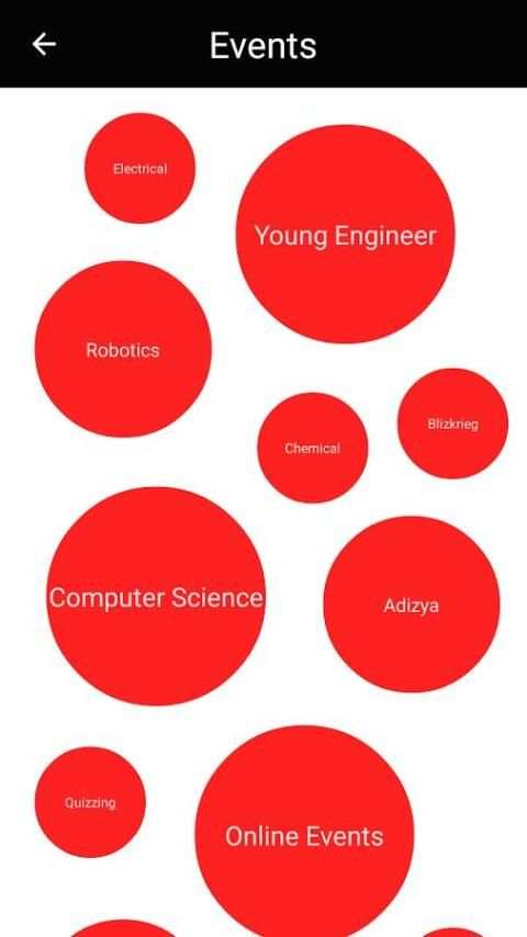 Tathva '15 स्क्रीनशॉट 6