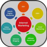 Guide To Online Marketing