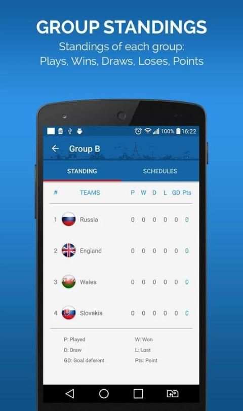 Euro 2016 Live Score स्क्रीनशॉट 9