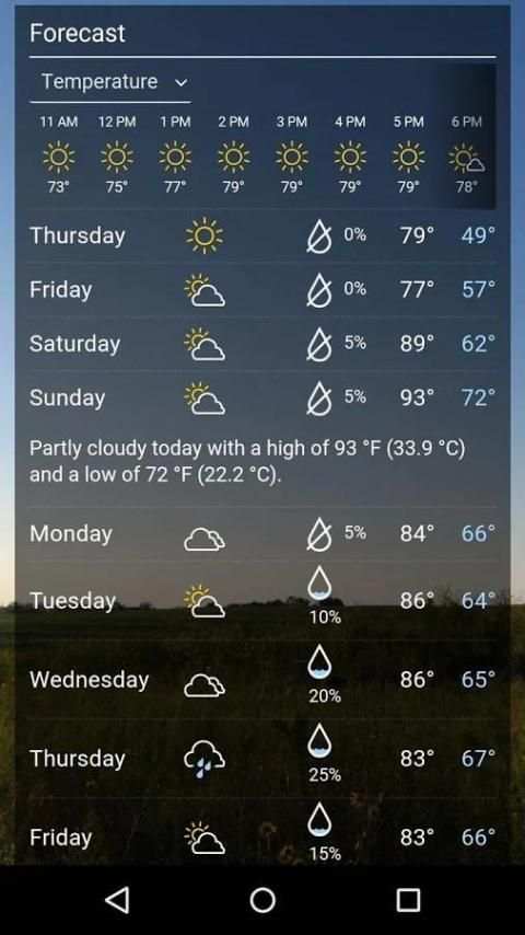 Hourly Weather Forecast 6 تصوير الشاشة