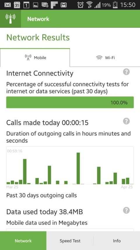 Safaricom NetPerform screenshot 4