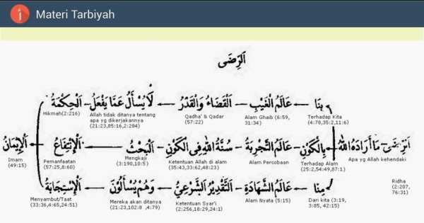 Materi Tarbiyah скриншот 2