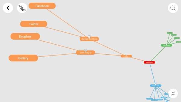 Mind Vector - Mind Mapping App 7 تصوير الشاشة