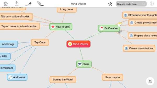 Mind Vector - Mind Mapping App 9 تصوير الشاشة
