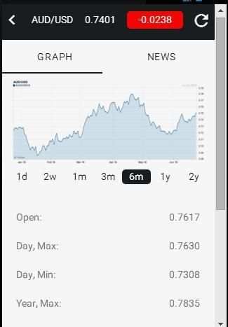 signal daily forex screenshot 1