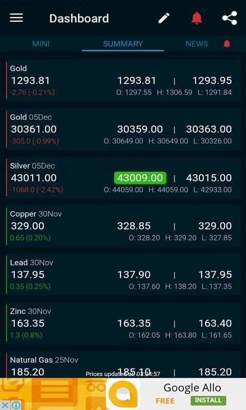 Free MCX Commodity Tips screenshot 3