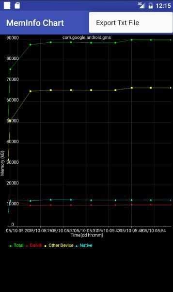 Memory Trace Chart / Leakage screenshot 3