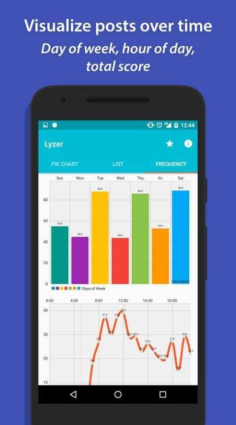 Lyzer for Reddit screenshot 1