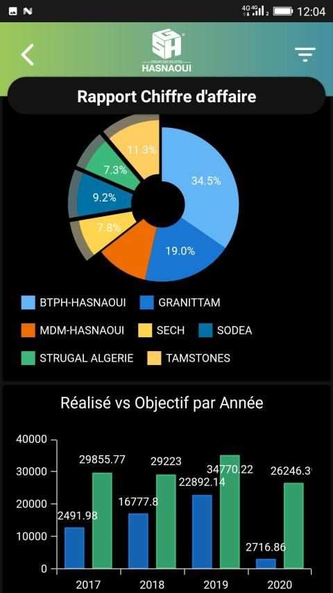 GSH - CBI screenshot 1