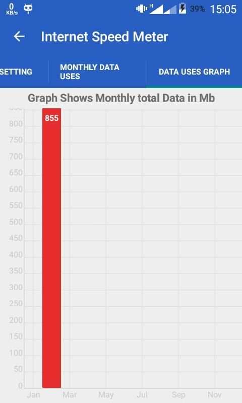 Internet Speed Meter Pro screenshot 1