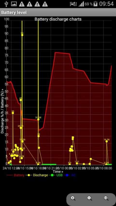 Battery Saver 2016 4 تصوير الشاشة