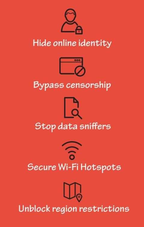 Free & Premium VPN - FinchVPN скриншот 10